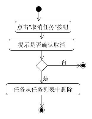 取消任务