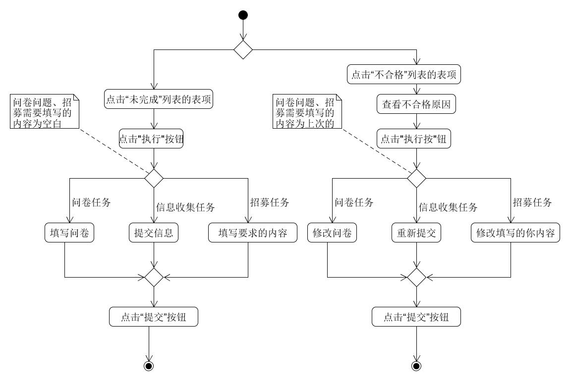 执行任务